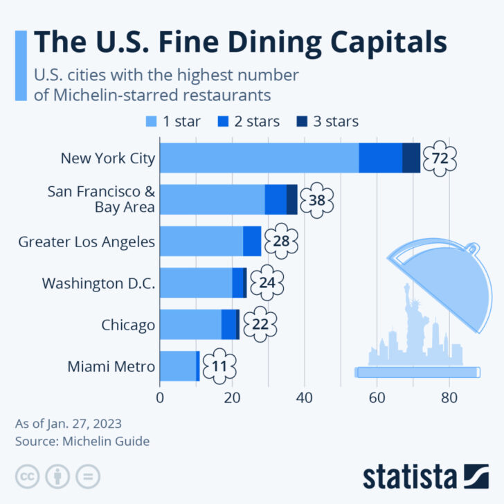 Map of Michelin Star Restaurants USA