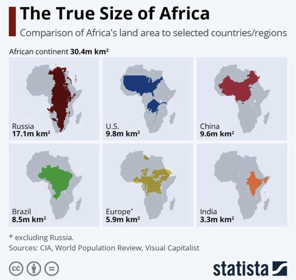 How Huge Is Africa? Here&amp;#039;S A Comparison Of Its Area With Russia | Map Of Africa And Usa